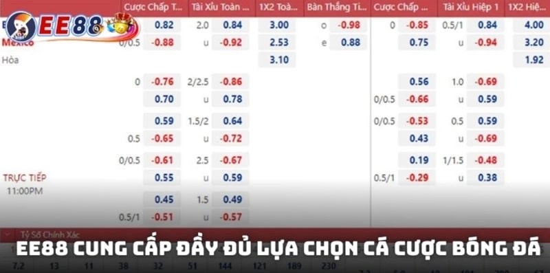 Trải Nghiệm Cá Cược Bóng Đá Kịch Tính Với Nhiều Kèo Tại EE88 3 EE88 cung cấp đầy đủ lựa chọn cá cược bóng đá cho thành viên chọn